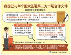我国已与14个国家签署第三方市场合作文件